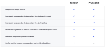 Cloud Business - plány www